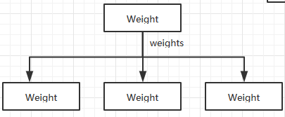 Lucene检索源码解析(上)