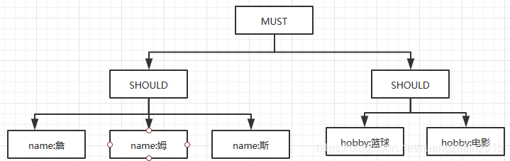 Lucene检索源码解析(上)