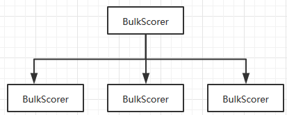 Lucene检索源码解析（下）