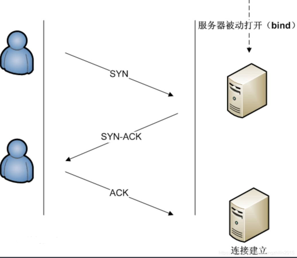 网络协议极简总结