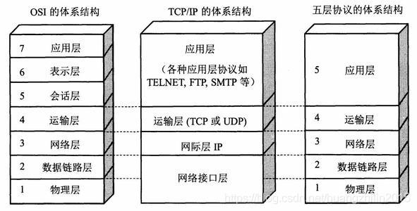 网络协议极简总结