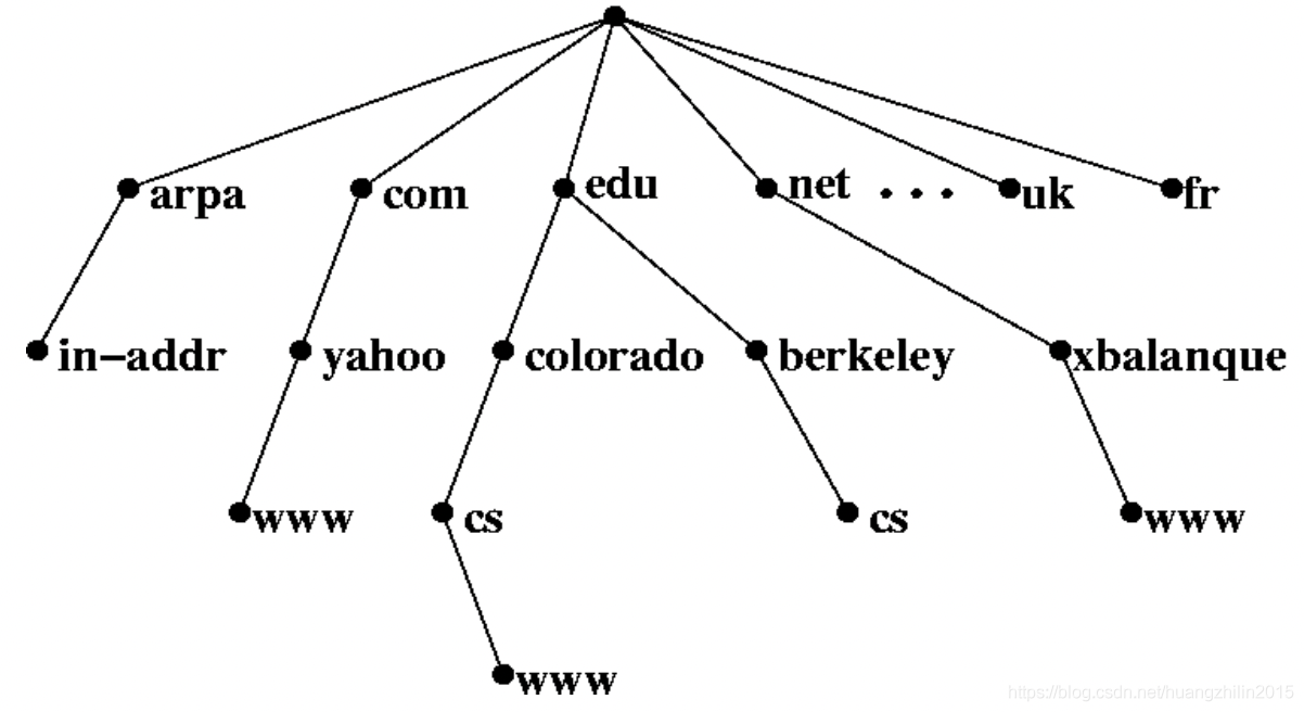 网络协议极简总结