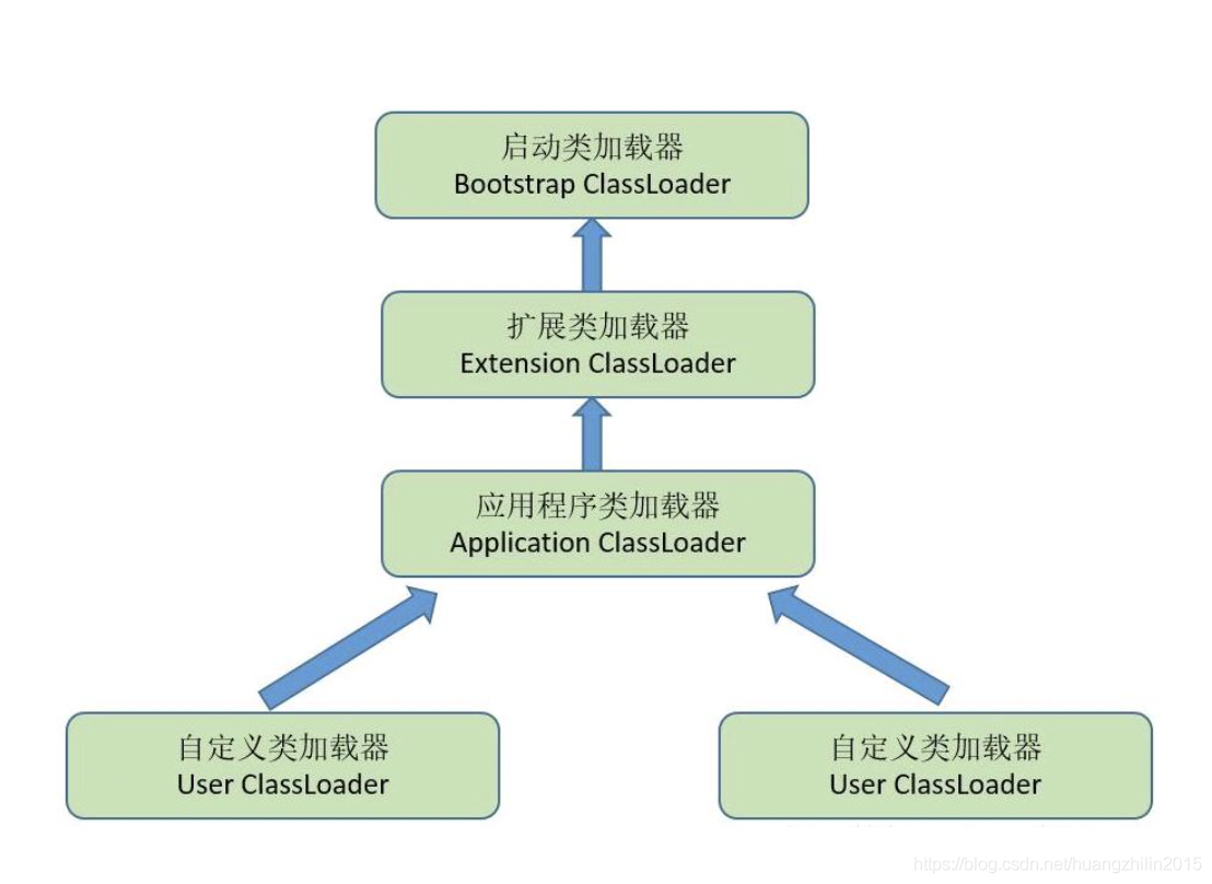 《深入理解Java虚拟机》读书笔记（六）--虚拟机类加载机制（下）