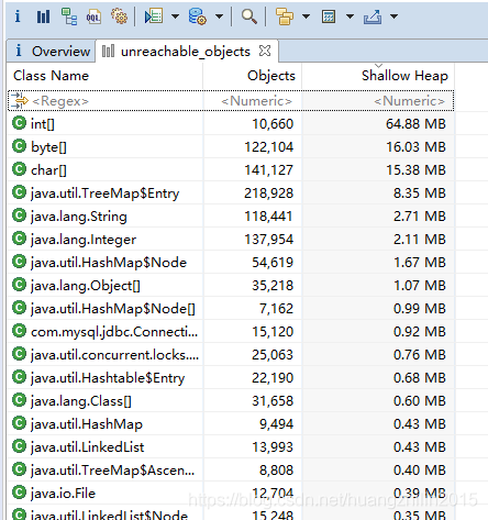 MAT分析dump文件显示大小比jmap查询结果小