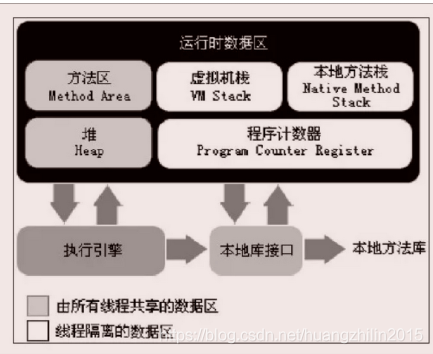 Java并发编程(六)：从CPU缓存一致性协议到JMM（Java内存模型）