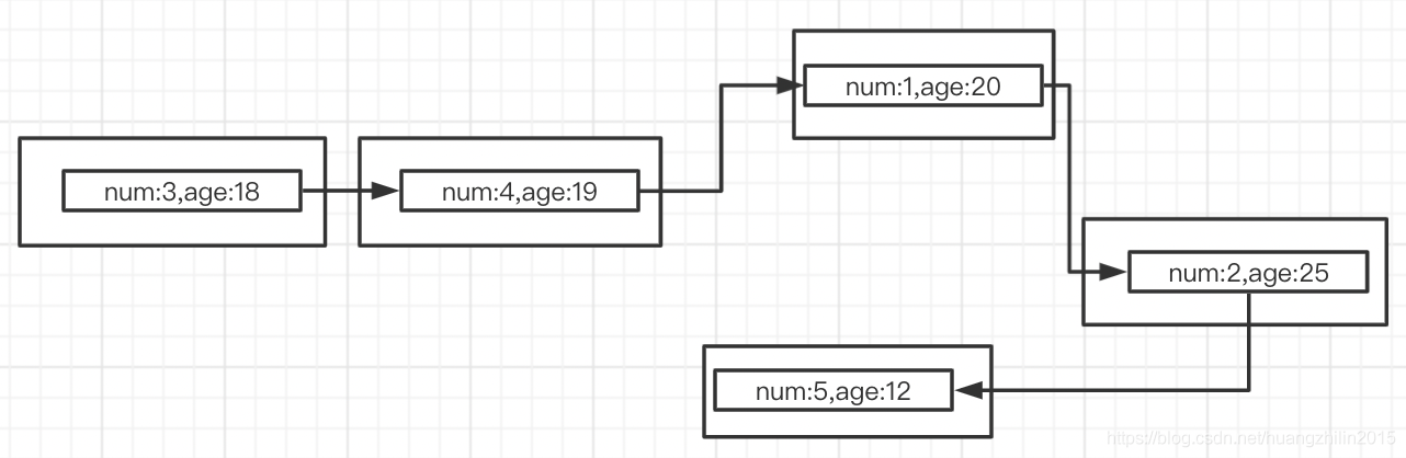 换个思维理解B+树索引