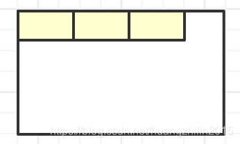 垃圾收集之Remember Set(CardTable)