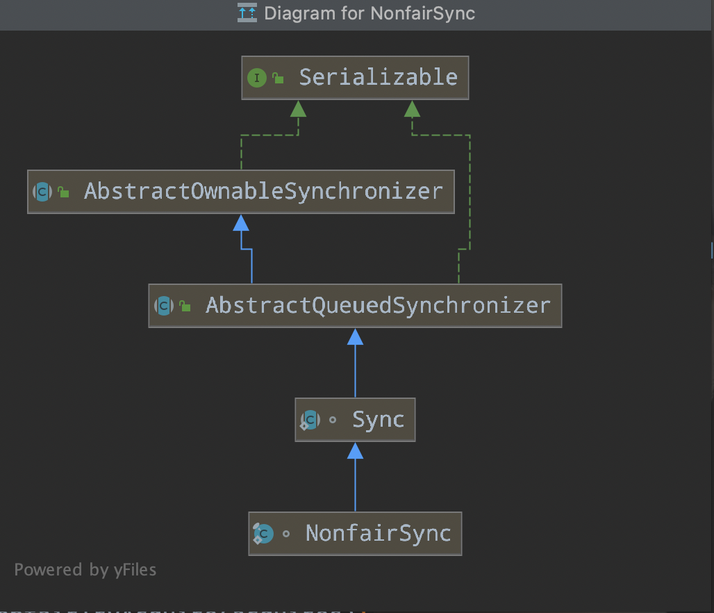 Java并发编程(九)：ReentrantLock-NonfairSync源码逐行深度分析（上）