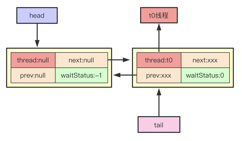 Java并发编程(十)：ReentrantLock-NonfairSync源码逐行深度分析（中）