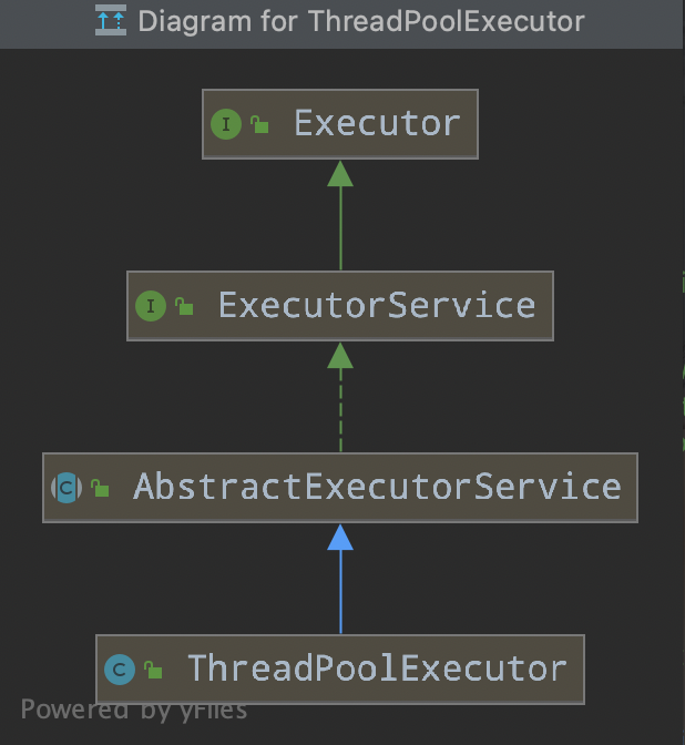 Java并发编程(十八)：ThreadPoolExecutor总结与源码深度分析