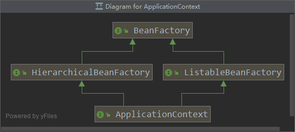 Spring源码分析系列-Bean的生命周期（总结篇）