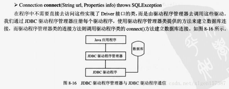 【数据库学习笔记】（2）JDBC加载并注册数据库驱动并连接数据库