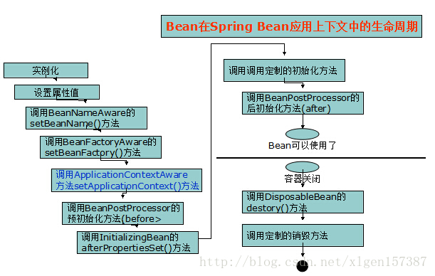Spring学习之Bean详解