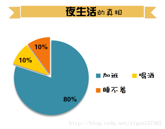 程序猿12个人艰不拆的真相