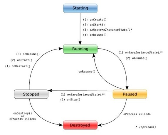 Android四大基本组件（1）之Activity与BroadcastReceive广播接收器