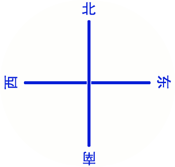 Android实现指南针功能
