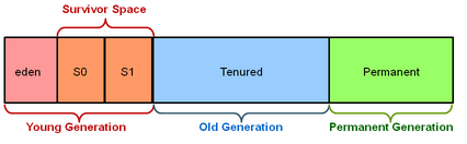 对象A和B循环引用，最后会不会不被GC回收？-------关于Java的GC机制