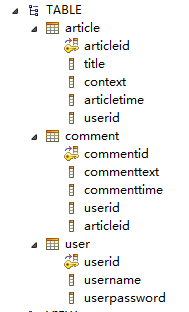 JSP-Servlet实现网上BBS项目小案例