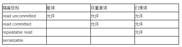 收集的MySQL的面试题分享给大家