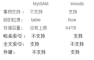 收集的MySQL的面试题分享给大家