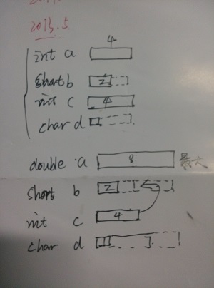 BAT笔试试题常见试题总结含答案（持续更新。。。）