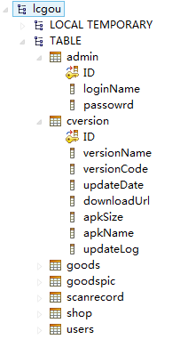 Android+SSH开发商城App（1）数据库的创建和环境的搭建
