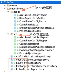DDD领域驱动模型设计