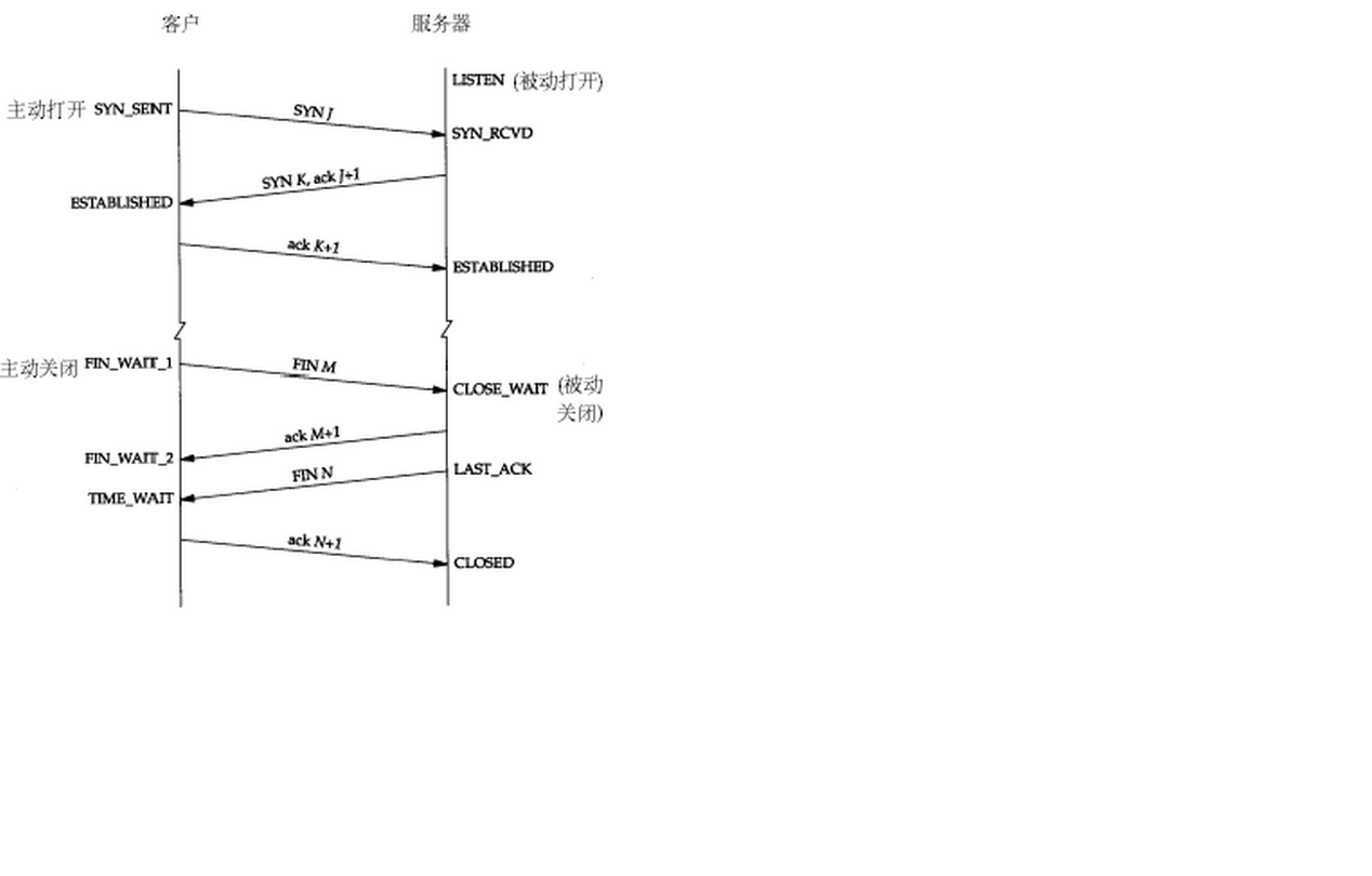 分布式Java应用之网络通信（1）