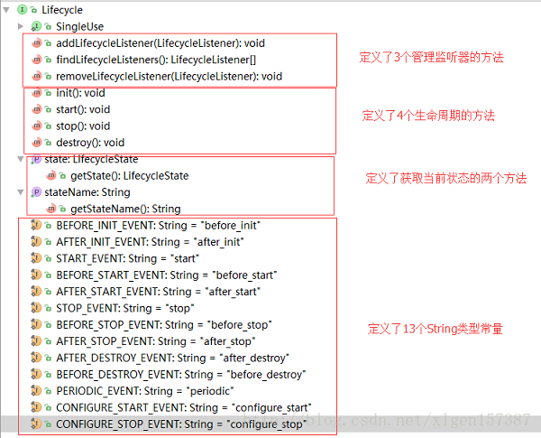 Tomcat的生命周期管理简要分析