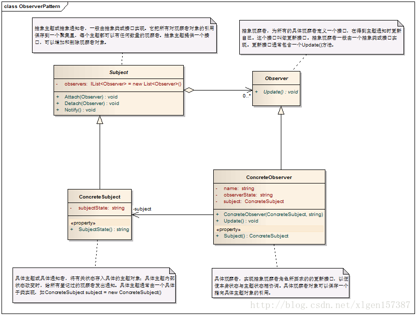 Tomcat的生命周期管理简要分析