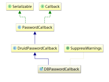 Druid连接池自定义数据库密码加解密的实现