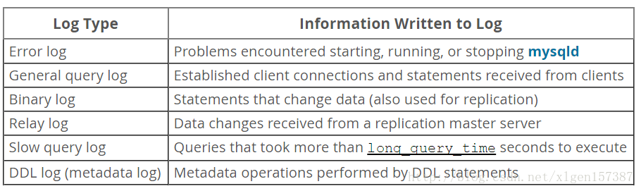 MySQL日志文件之错误日志和慢查询日志详解