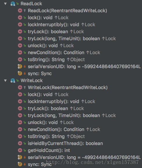 Java多线程编程-(15)-读写锁ReentrantReadWriteLock深入分析
