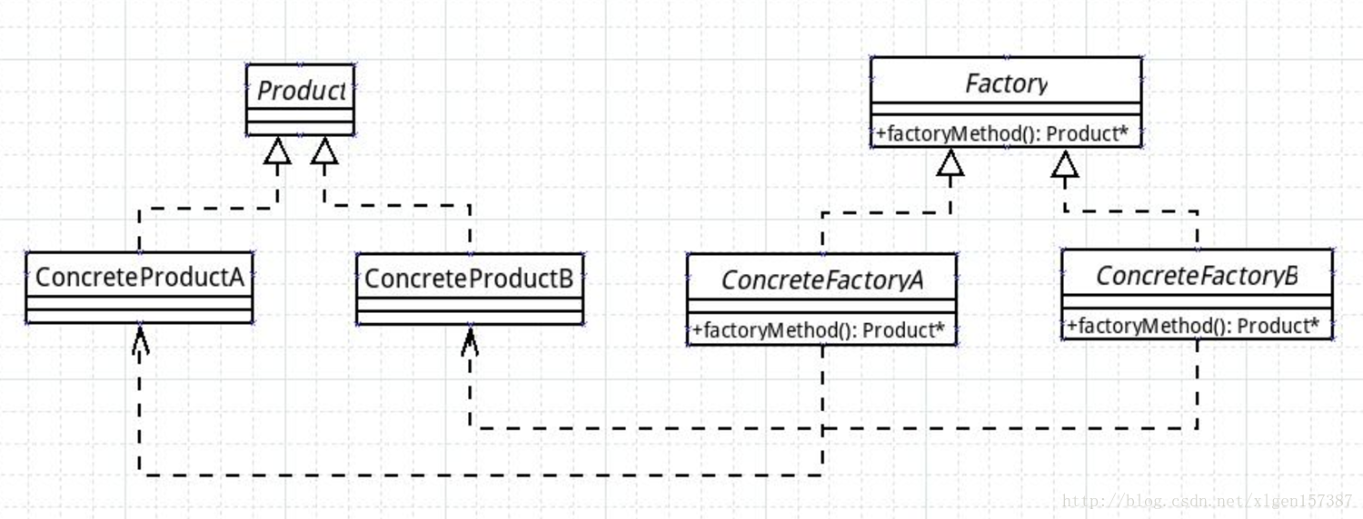 Java多线程编程-(15)-读写锁ReentrantReadWriteLock深入分析