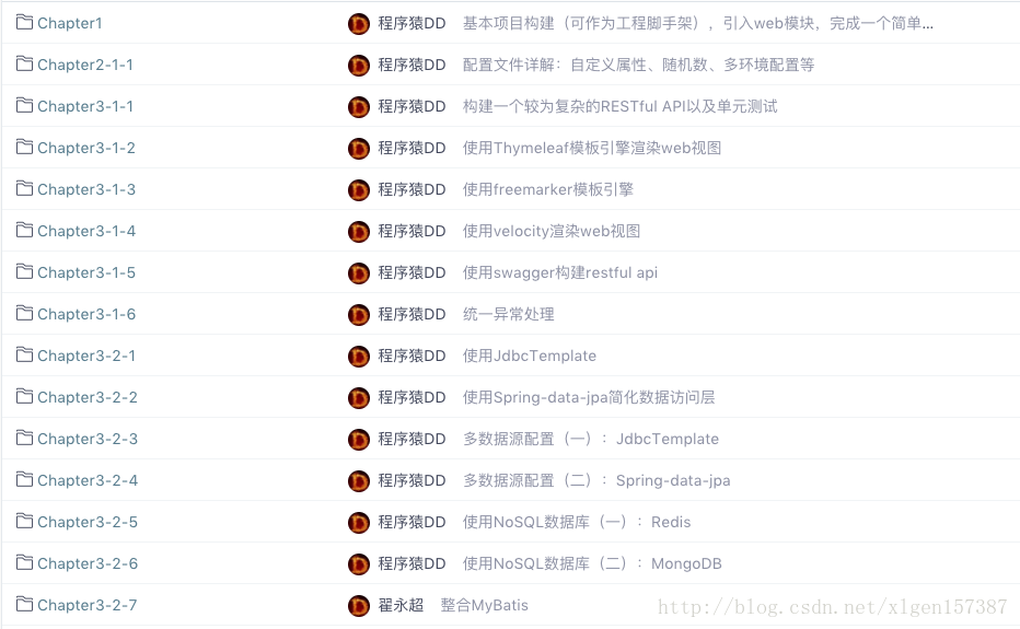 Spring Boot和Spring Cloud学习资源推荐