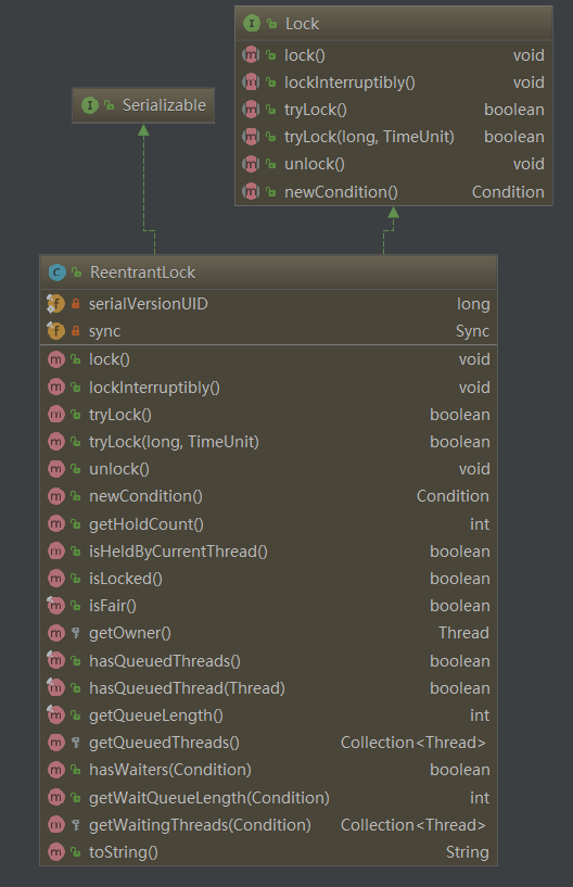 Java多线程编程-（5）-使用Lock对象实现同步以及线程间通信