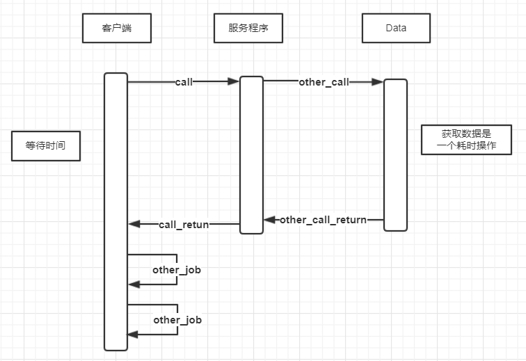 Java多线程编程-（17）-多线程异步调用之Future模式