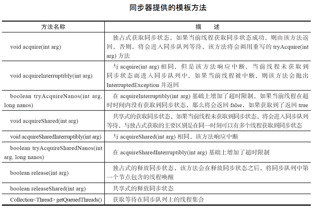 Java多线程编程-(12)-Java中的队列同步器AQS和ReentrantLock锁原理简要分析