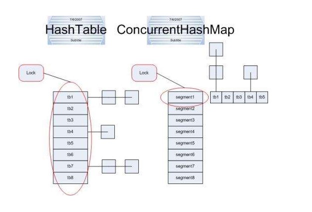 Java多线程编程-（13）- 关于锁优化的几点建议