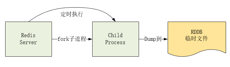 Redis实战和核心原理详解（8）使用快照RDB和AOF将Redis数据持久化到硬盘中