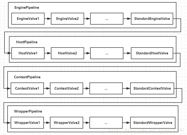 四张图带你了解Tomcat系统架构--让面试官颤抖的Tomcat回答系列!