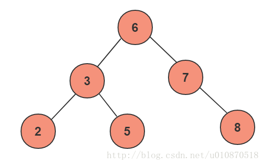 为什么MySQL数据库索引选择使用B+树？