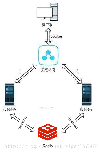 一步步带你了解前后端分离利器之JWT
