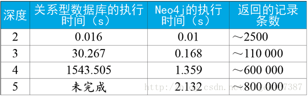 带你发现新大陆!什么是图数据库以及简单入门!