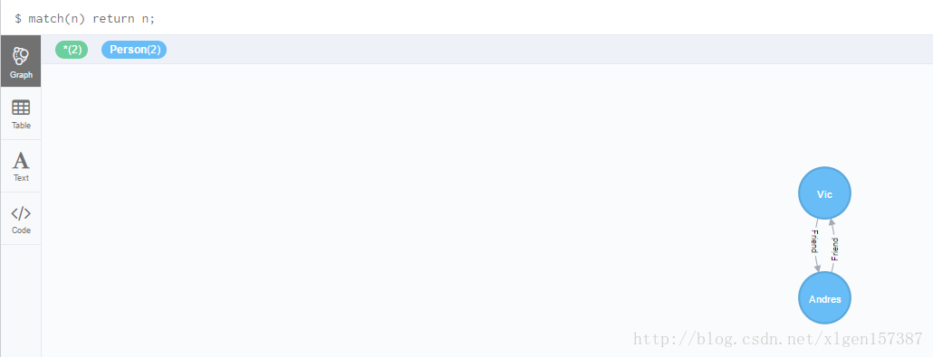 带你发现新大陆!什么是图数据库以及简单入门!