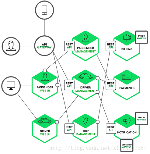 Spring Cloud全家桶主要组件及简要介绍