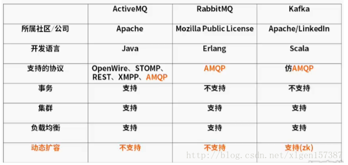 Kafka简介、基本原理、执行流程与使用场景