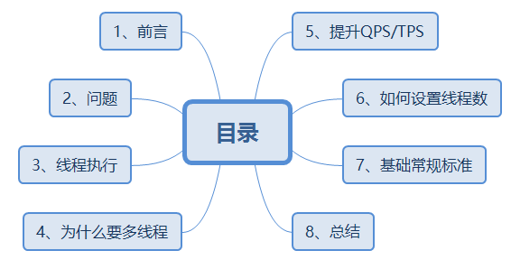多线程，到底该设置多少个线程？