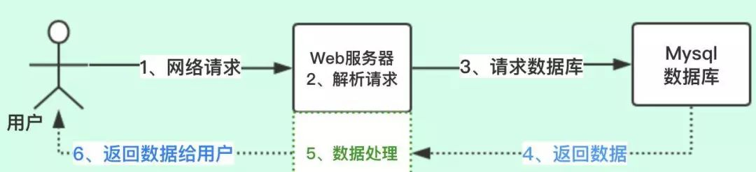 多线程,到底该设置多少个线程?