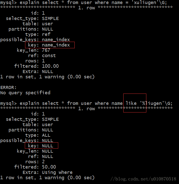 为什么你创建的数据库索引没有生效,索引失效的条件!